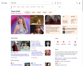 Taylor Swift the most popular singer songwriter of our times